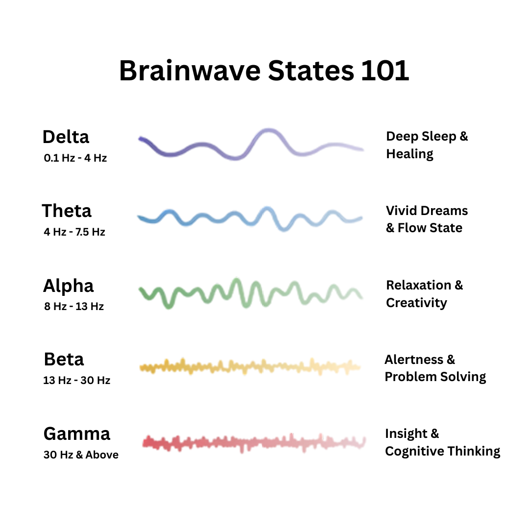 Ryzewell™ - Resonance generator